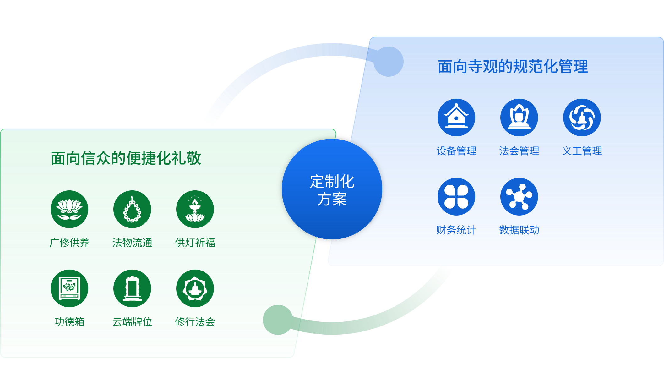 定制化方案设计背景图