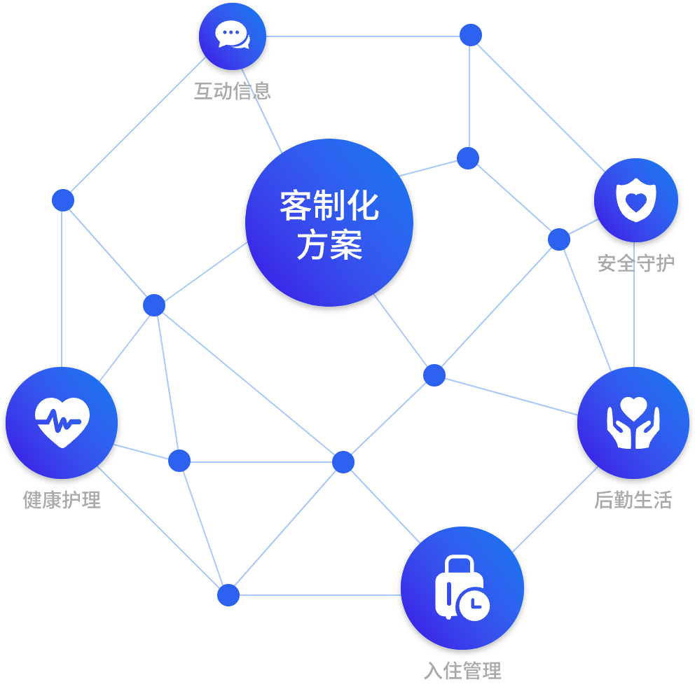 开启智慧养老新征程