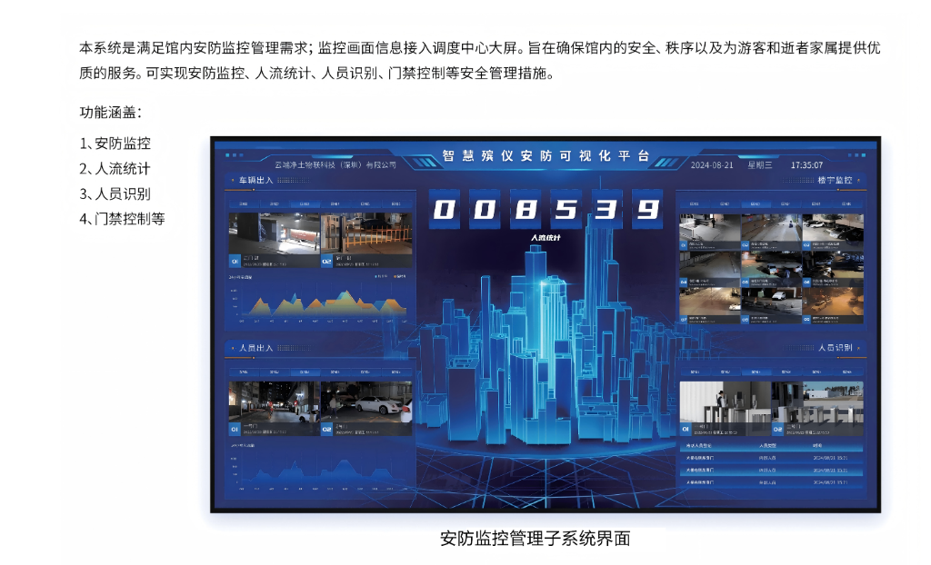 安防监控管理子系统