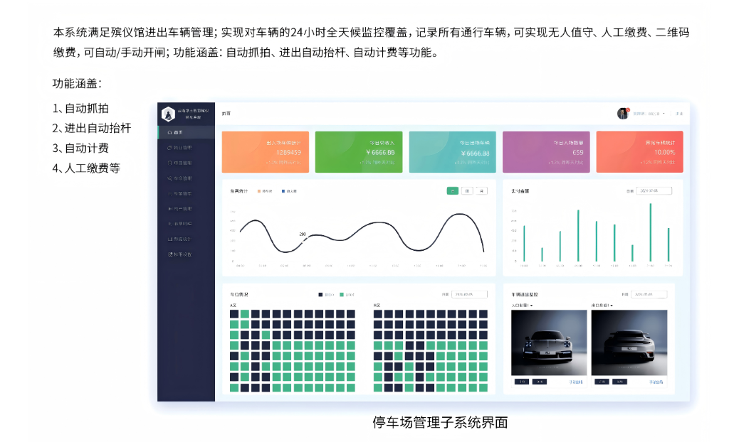 停车场管理子系统