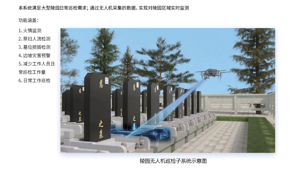 陵园无人机巡检子系统