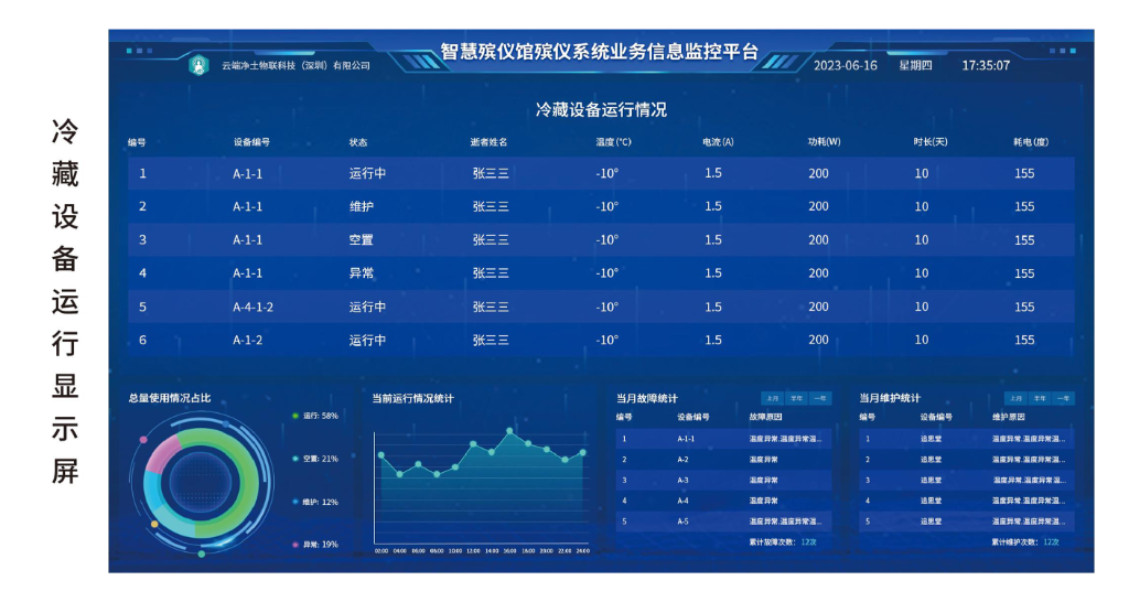智能冷藏设备系统
